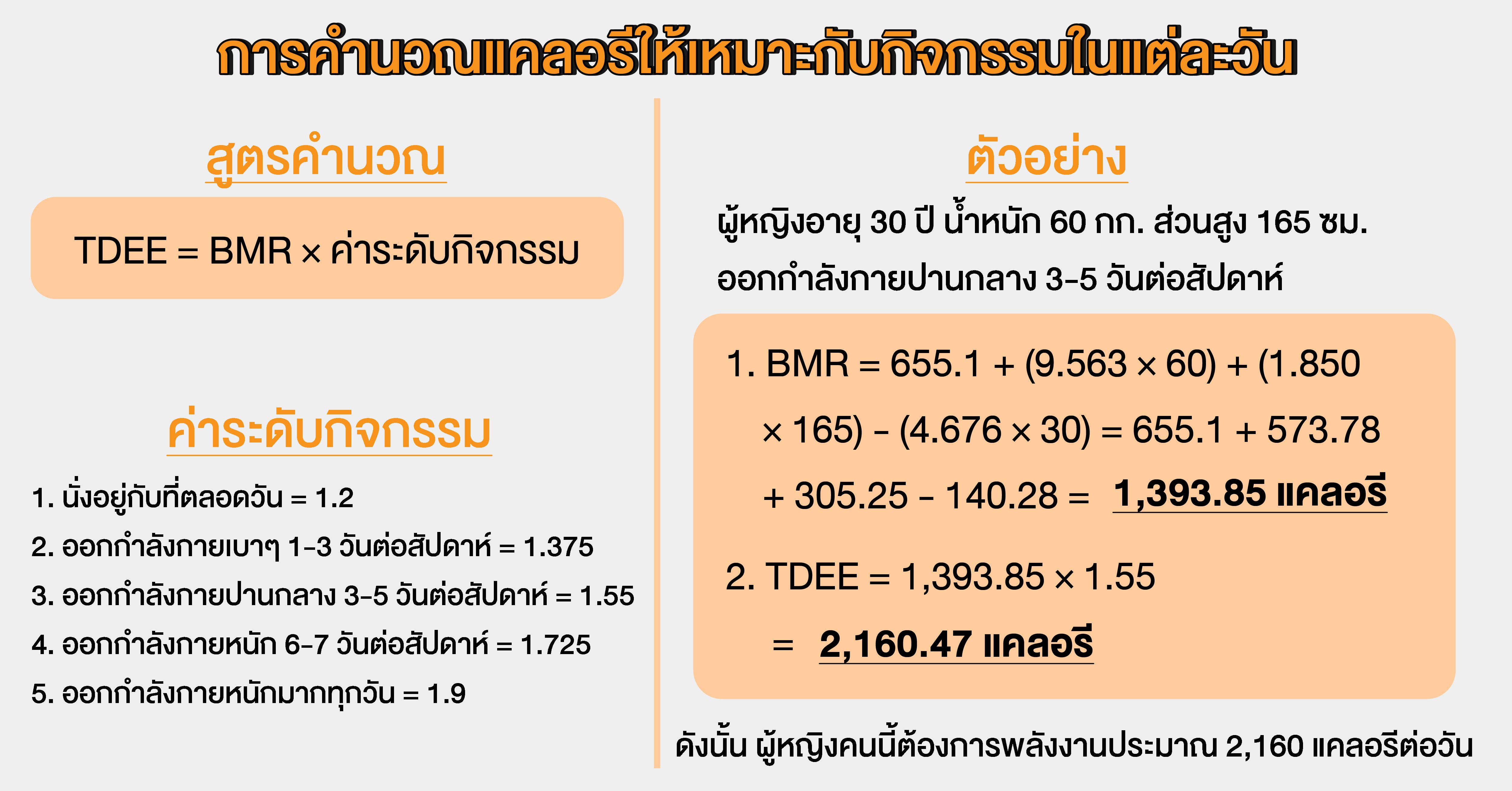 การคำนวณแคลอรีให้เหมาะกับกิจกรรมในแต่ละวัน